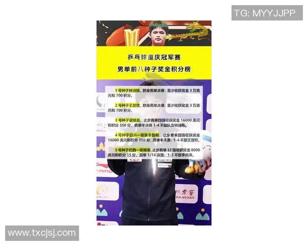 重庆乒乓球队在亚运会积分榜上以70分稳居第一名引发关注