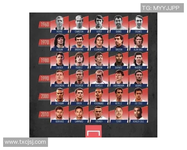 足球明星璀璨瞬间集锦展现球场传奇与激情时刻的完美融合 足球明星璀璨瞬间集锦展现球场传奇与激情时刻的完美融合